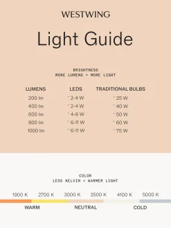 UMAGE Aplique LED orientable y regulable Asteria, con enchufe^ Apliques|Lámparas De Techo