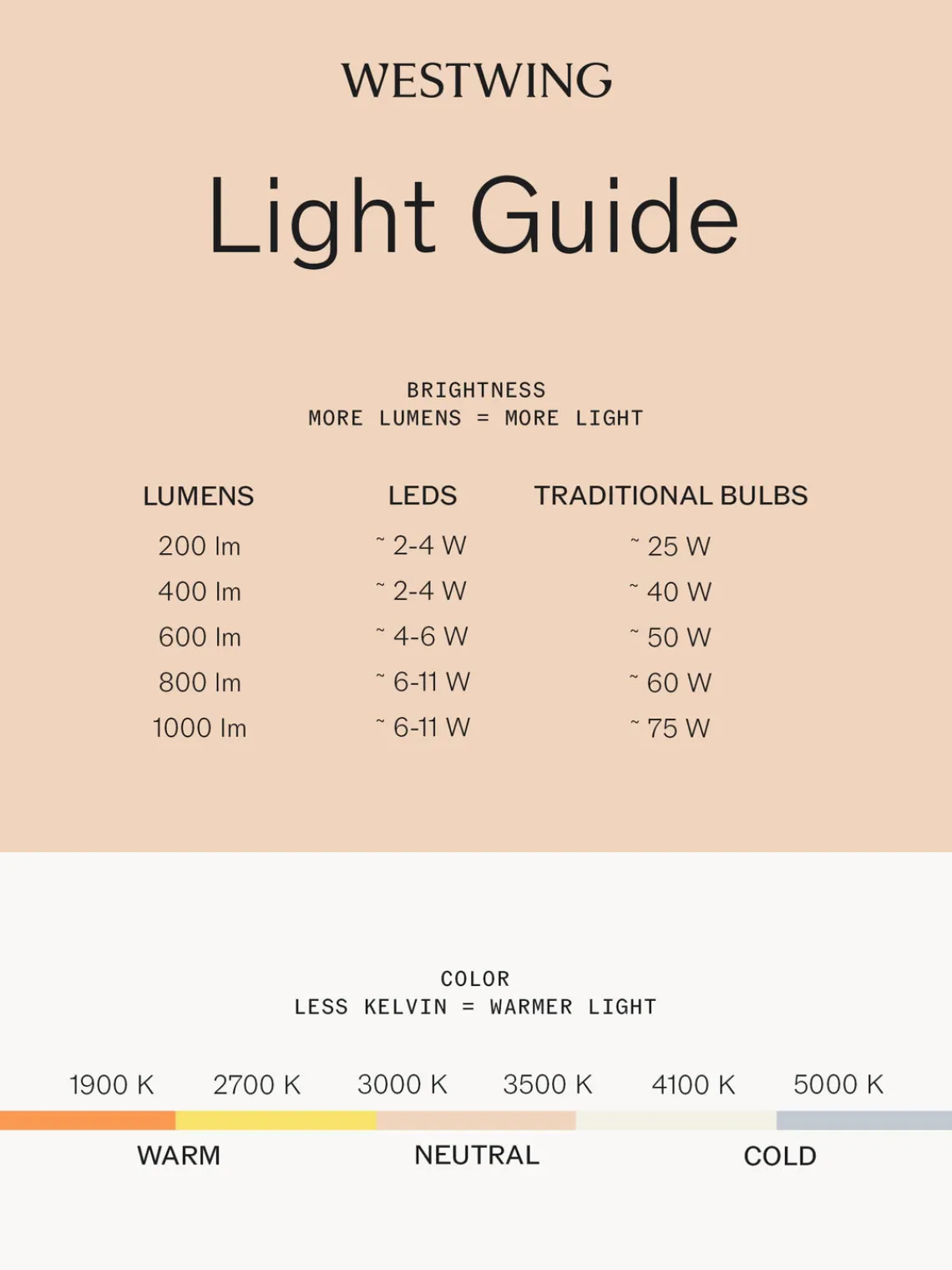 Panzeri Aplique LED regulable Opuntia^ Apliques|Lámparas De Techo