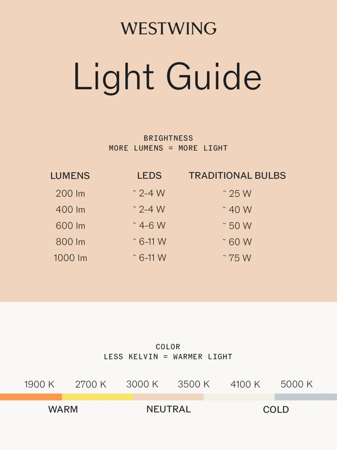 Hoptimist Lámpara de mesa LED regulable Choco, portátil^ Lámparas De Mesa|Lámparas De Mesita De Noche