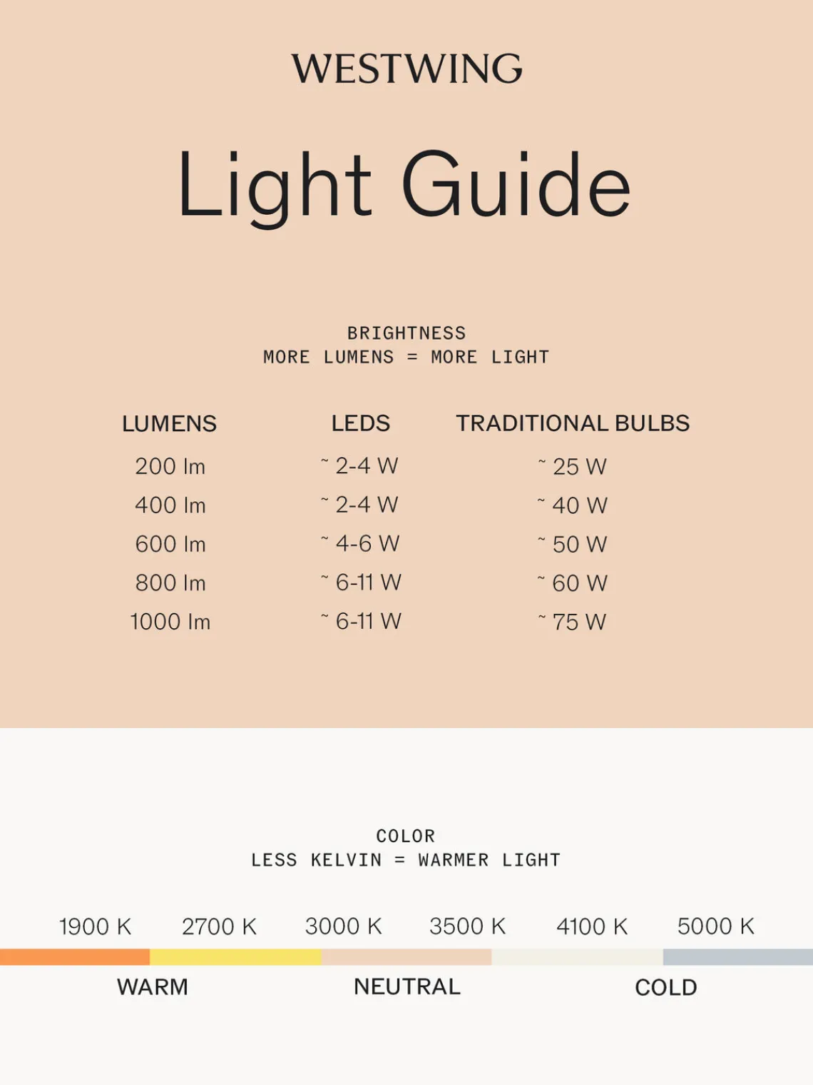 Kartell Lámpara de mesa LED regulable Lantern, portátil